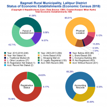 Bagmati Rural Municipality (Lalitpur) | Economic Census 2018