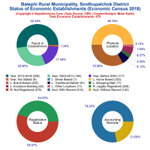 Balephi Rural Municipality (Sindhupalchok) | Economic Census 2018