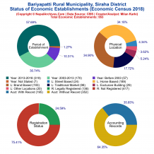 Bariyapatti Rural Municipality (Siraha) | Economic Census 2018