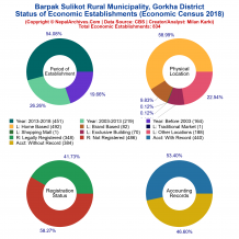 Barpak Sulikot Rural Municipality (Gorkha) | Economic Census 2018