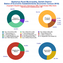 Basbariya Rural Municipality (Sarlahi) | Economic Census 2018