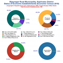 Bijaynagar Rural Municipality (Kapilvastu) | Economic Census 2018
