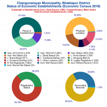 Changunarayan Municipality (Bhaktapur) | Economic Census 2018