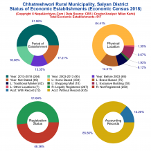 Chhatreshwori Rural Municipality (Salyan) | Economic Census 2018