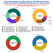 Chishankhugadhi Rural Municipality (Okhaldhunga) | Economic Census 2018