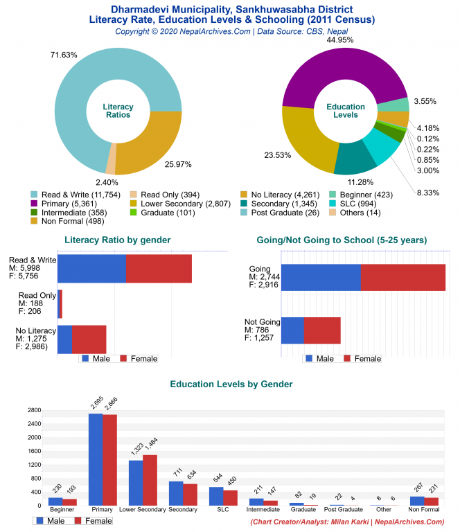 Dharmadevi Municipality Profile Facts & Statistics Nepal Archives