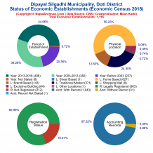 Dipayal Silgadhi Municipality (Doti) | Economic Census 2018