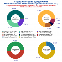 Galyang Municipality (Syangja) | Economic Census 2018