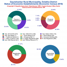 Gaurishankar Rural Municipality (Dolakha) | Economic Census 2018