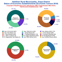Haldibari Rural Municipality (Jhapa) | Economic Census 2018