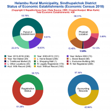 Helambu Rural Municipality (Sindhupalchok) | Economic Census 2018