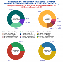 Hupsekot Rural Municipality (Nawalparasi_E) | Economic Census 2018