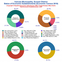 Inaruwa Municipality (Sunsari) | Economic Census 2018