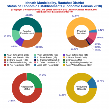 Ishnath Municipality (Rautahat) | Economic Census 2018