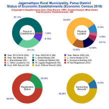 Jagarnathpur Rural Municipality (Parsa) | Economic Census 2018