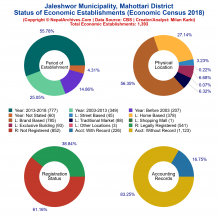 Jaleshwor Municipality (Mahottari) | Economic Census 2018