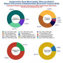 Janaknandini Rural Municipality (Dhanusa) | Economic Census 2018