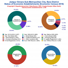 Jeetpur Simara Sub-Metropolitan City (Bara) | Economic Census 2018