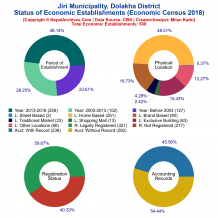 Jiri Municipality (Dolakha) | Economic Census 2018