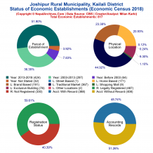 Joshipur Rural Municipality (Kailali) | Economic Census 2018