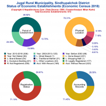 Jugal Rural Municipality (Sindhupalchok) | Economic Census 2018