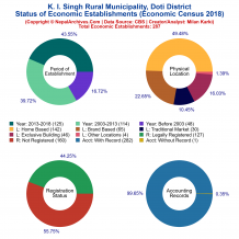 K. I. Singh Rural Municipality (Doti) | Economic Census 2018