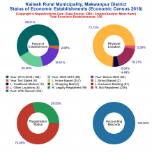Kailash Rural Municipality (Makwanpur) | Economic Census 2018