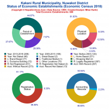 Kakani Rural Municipality (Nuwakot) | Economic Census 2018