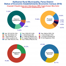 Kalikamai Rural Municipality (Parsa) | Economic Census 2018