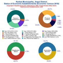 Kankai Municipality (Jhapa) | Economic Census 2018
