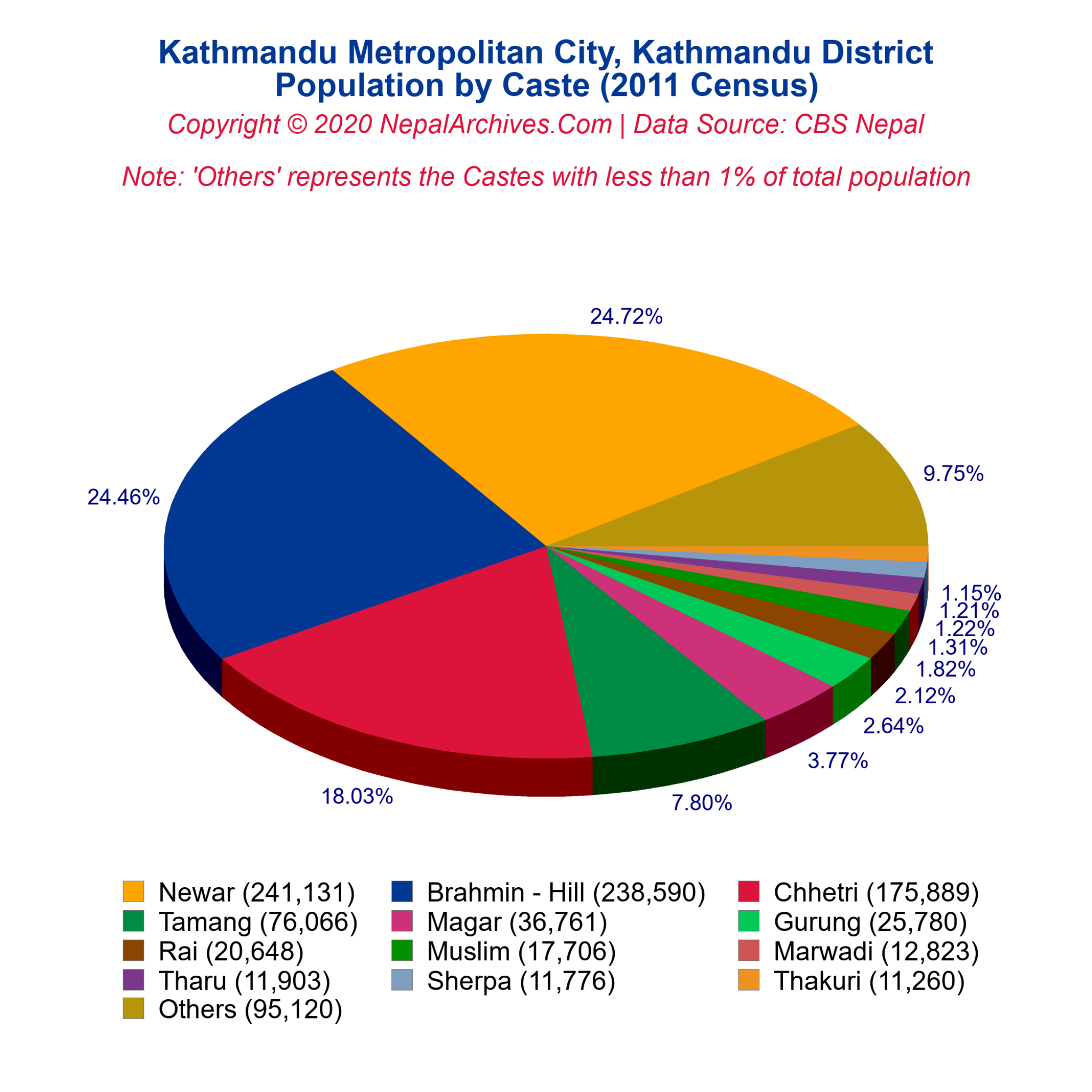 Kathmandu Metropolitan City Profile Facts & Statistics Nepal Archives