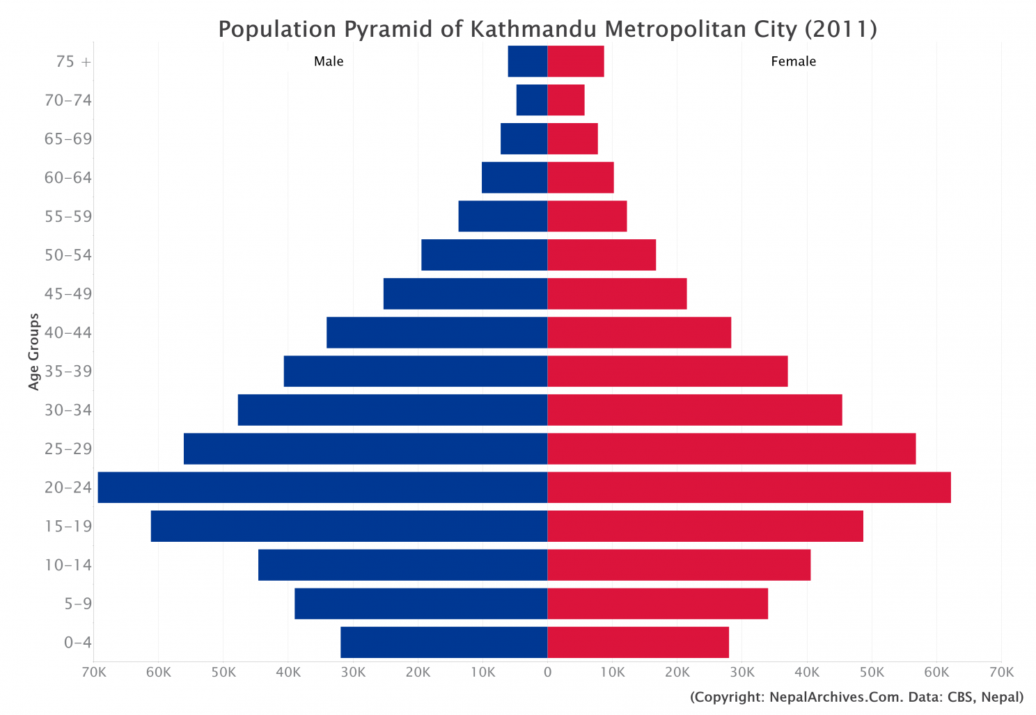 Kathmandu Metropolitan City Profile Facts & Statistics Nepal Archives