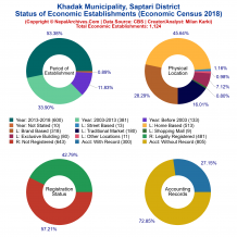 Khadak Municipality (Saptari) | Economic Census 2018