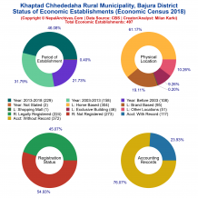 Khaptad Chhededaha Rural Municipality (Bajura) | Economic Census 2018