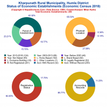 Kharpunath Rural Municipality (Humla) | Economic Census 2018