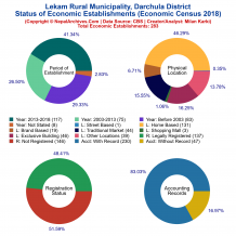 Lekam Rural Municipality (Darchula) | Economic Census 2018