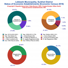 Lekbeshi Municipality (Surkhet) | Economic Census 2018