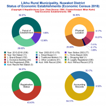 Likhu Rural Municipality (Nuwakot) | Economic Census 2018