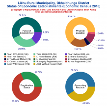 Likhu Rural Municipality (Okhaldhunga) | Economic Census 2018