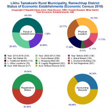 Likhu Tamakoshi Rural Municipality (Ramechhap) | Economic Census 2018