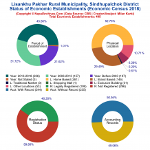 Lisankhu Pakhar Rural Municipality (Sindhupalchok) | Economic Census 2018