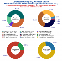 Loharpatti Municipality (Mahottari) | Economic Census 2018