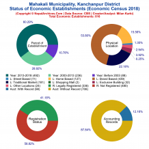 Mahakali Municipality (Kanchanpur) | Economic Census 2018