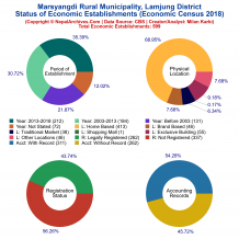 Marsyangdi Rural Municipality (Lamjung) | Economic Census 2018