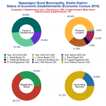 Nawarajpur Rural Municipality (Siraha) | Economic Census 2018