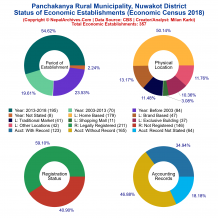 Panchakanya Rural Municipality (Nuwakot) | Economic Census 2018