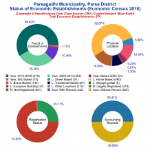 Parsagadhi Municipality (Parsa) | Economic Census 2018