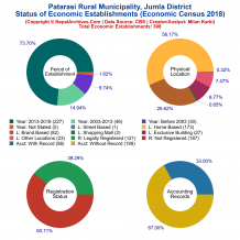 Patarasi Rural Municipality (Jumla) | Economic Census 2018