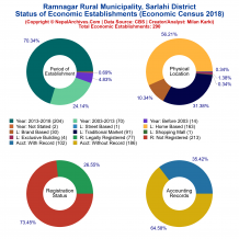 Ramnagar Rural Municipality (Sarlahi) | Economic Census 2018