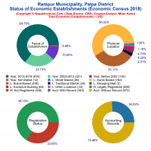 Rampur Municipality (Palpa) | Economic Census 2018